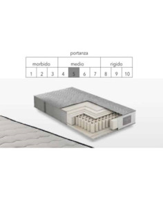 Materasso singolo Rutenio 2020 H23 - Kallea 2