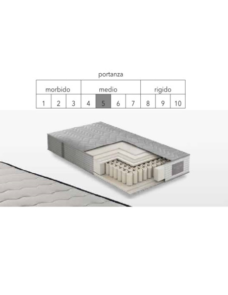 Materasso una piazza e mezza Rutenio 2020 tessuto antibatterico 120x190x23H cm. - Kallea