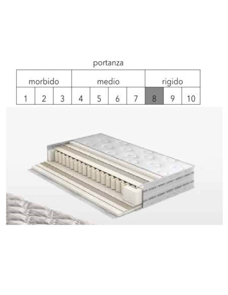 Materasso singolo anallergico Gold Molden 2020 - Kallea