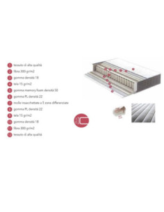 Materasso Visco Medical - Kallea 2