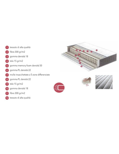 Materasso Visco Medical - Kallea