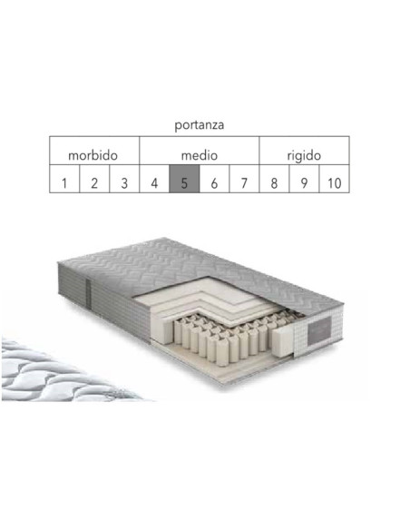 Materasso matrimoniale memory foam Navy - Kallea