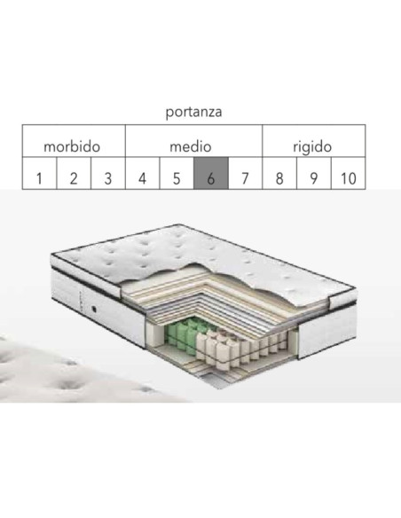 Materasso una piazza e mezza Topper 2020 memory foam - Kallea